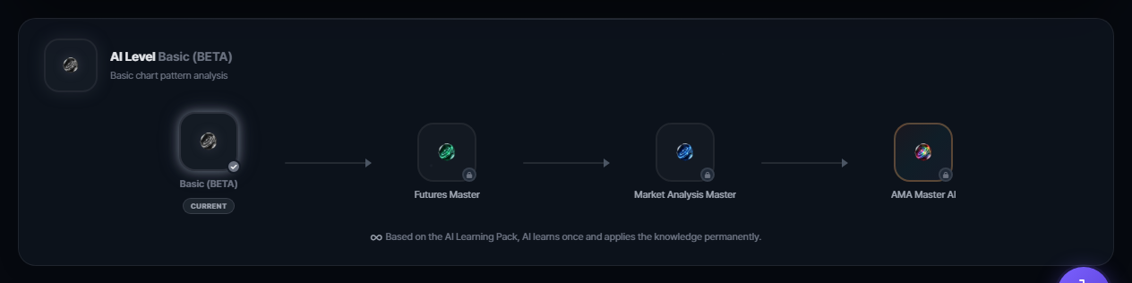 AI learning level bar on the AIM analysis page showing Basic (BETA), Futures Master, Market Analysis Master and AMA Master AI in order, with the caption that a level applies permanently once learned