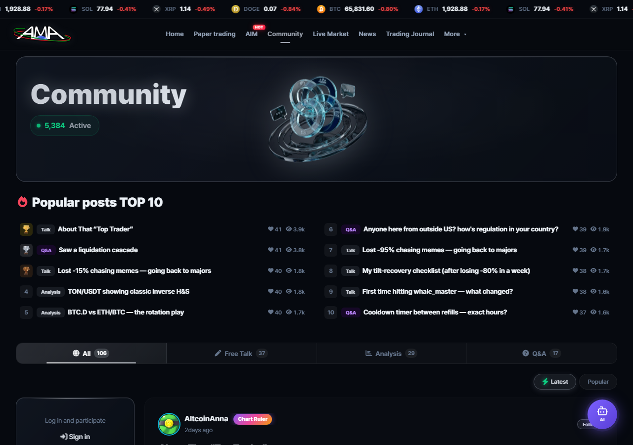 Community board showing the Popular posts TOP 10 block at the top and the four tabs All, Free Talk, Analysis and Q&A with a post count on each tab